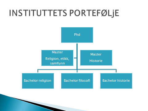 Kommentar til figuren: Filosofistudentene er de eneste på instituttet som per i dag ikke har tilbud om bachelor, og som derfor heller ikke kan gå videre til master.