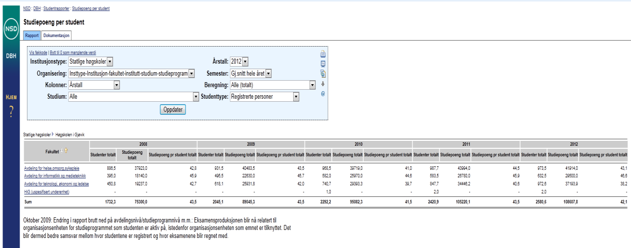 En tabell med følgende oversikt ligger ved hvert studieprogram: 1. Opptak antall registrerte førstesemesterstudenter per 15. oktober hvert år 2.