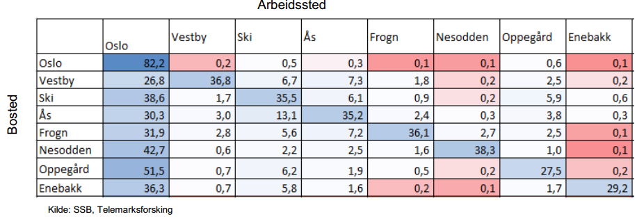 nabokommuner og beslutninger hos ulike samferdselsaktører kan ha stor betydning for Ski kommune.