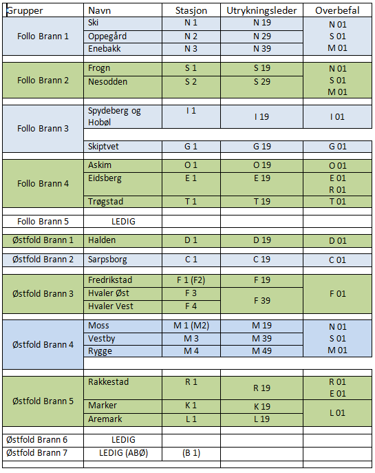 KALLESIGNALER ØSTFOLD