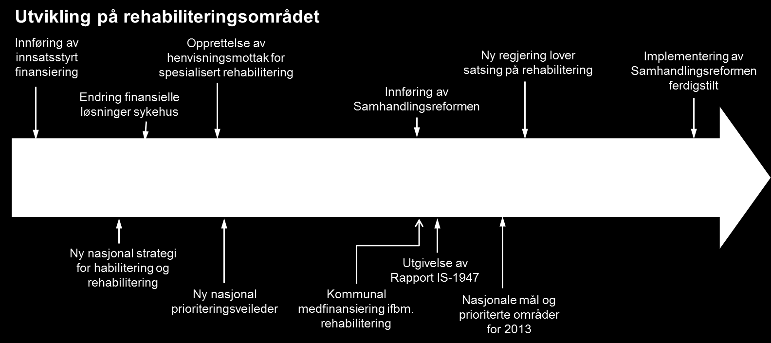 4. Analyse 4.