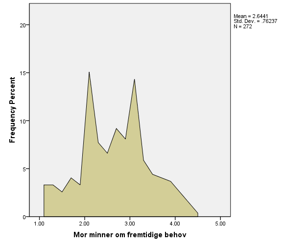 Oppfordring til fremtidsorientering?