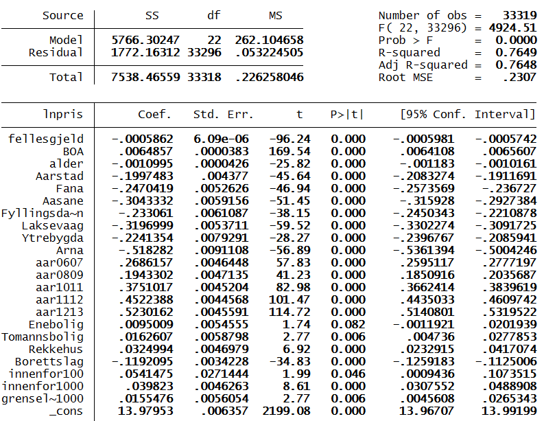 Tabell 30: Semi-logaritmisk regresjon Forklaringskraften er i dette tilfellet på 76,49 prosent.