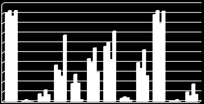 Gjestenes atferdslojalitet Som beskrevet allerede i innledningen av rapporten kan man per dags dato bare kontrollere og undersøke Usus gjesters historiske gjenkjøp med statistisk sikkerhet.