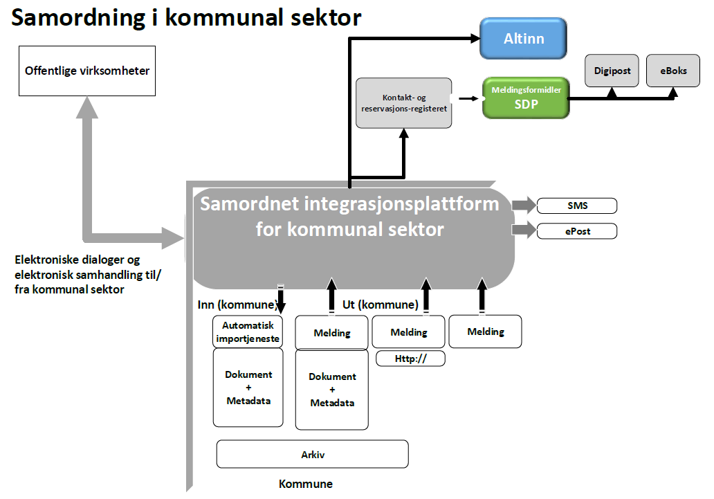 KommIT