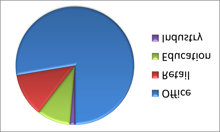 93 prosjekter registrert