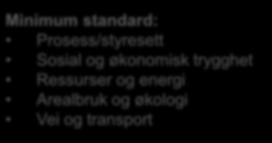 Forurenset grunn i BREEAM BREEAM Communities Minimum standard: Prosess/styresett Sosial og økonomisk trygghet Ressurser og energi Arealbruk og