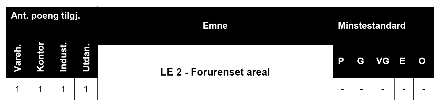 LE 2 Forurenset areal (BREEAM-NOR) Mål: Stimulere til positive tiltak slik at man bruker forurenset areal som ellers ikke ville ha