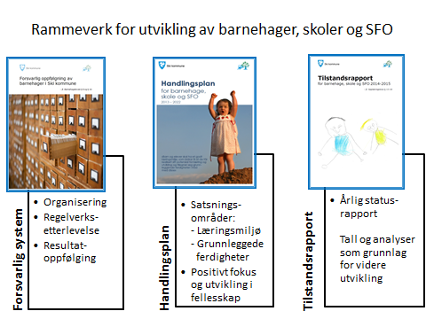 Forsvarlig oppfølging av barnehagene i Ski Barnehagene i kommunen skal gi barn et tilbud i tråd med barnehagelovens bestemmelser.