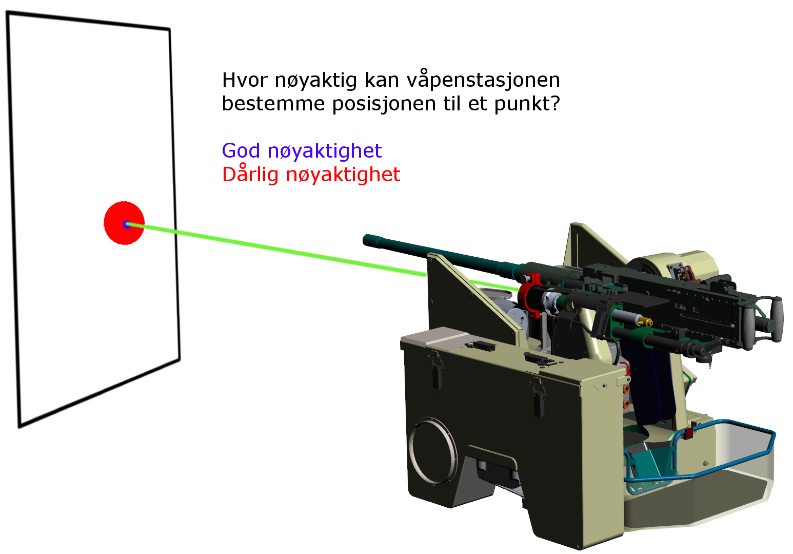 Hovedrapport 3 Oppgaven og problemstilling Prosjektgruppen skal bestemme pekenøyaktigheten til KPS sin Remote Weapon Station (RWS).