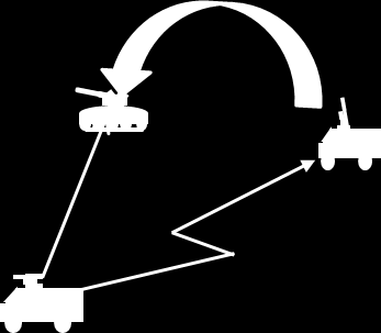 Oppgaven var å finne en metode for å måle hvor nøyaktig en våpenstasjon kan peke ut et mål ved at systemet måler sin egen azimuth vinkel, elevasjonsvinkel og avstand til et mål i forhold til