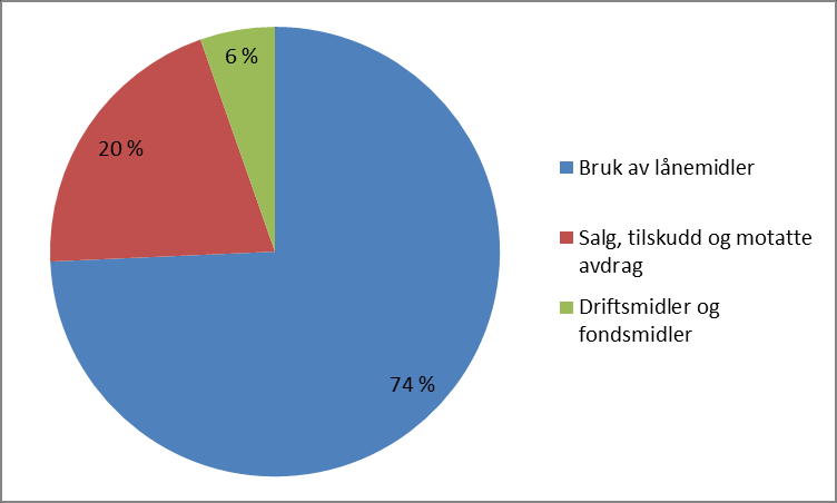 Bamble kommune Årsmelding Årlig likviditetseffekt knyttet til investeringer i anleggsmidler Grafen viser årlig utbetaling til investeringene i anleggsmidler.