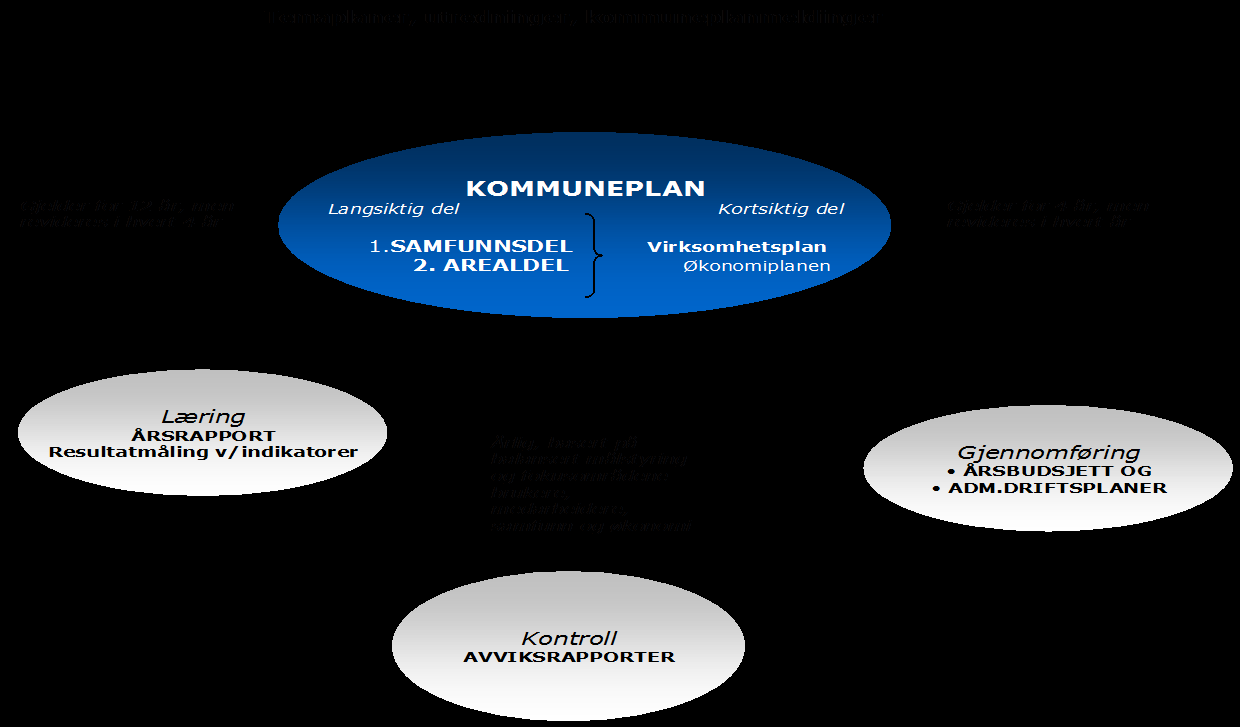 VIRKSOMHETSPLAN 2010-2013 Enhetenes driftsplan behandles og godkjennes av rådmannen.