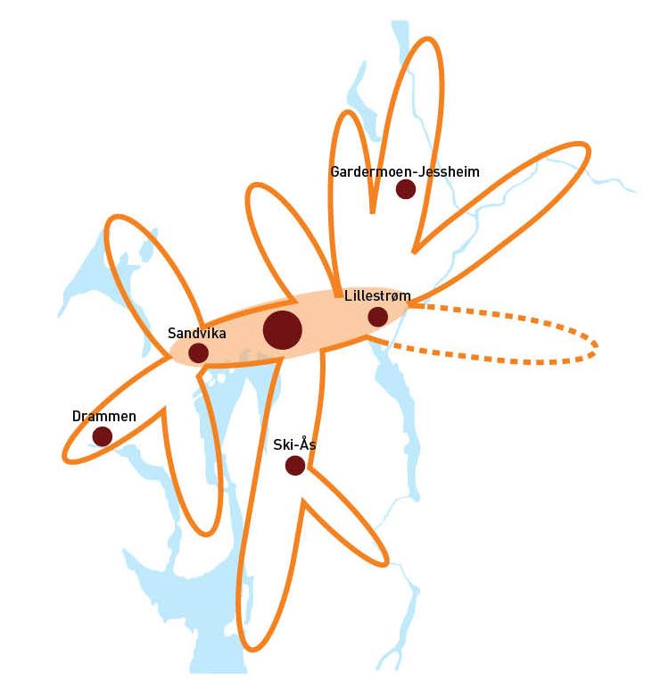 Samordnet areal- og transportplanlegging!