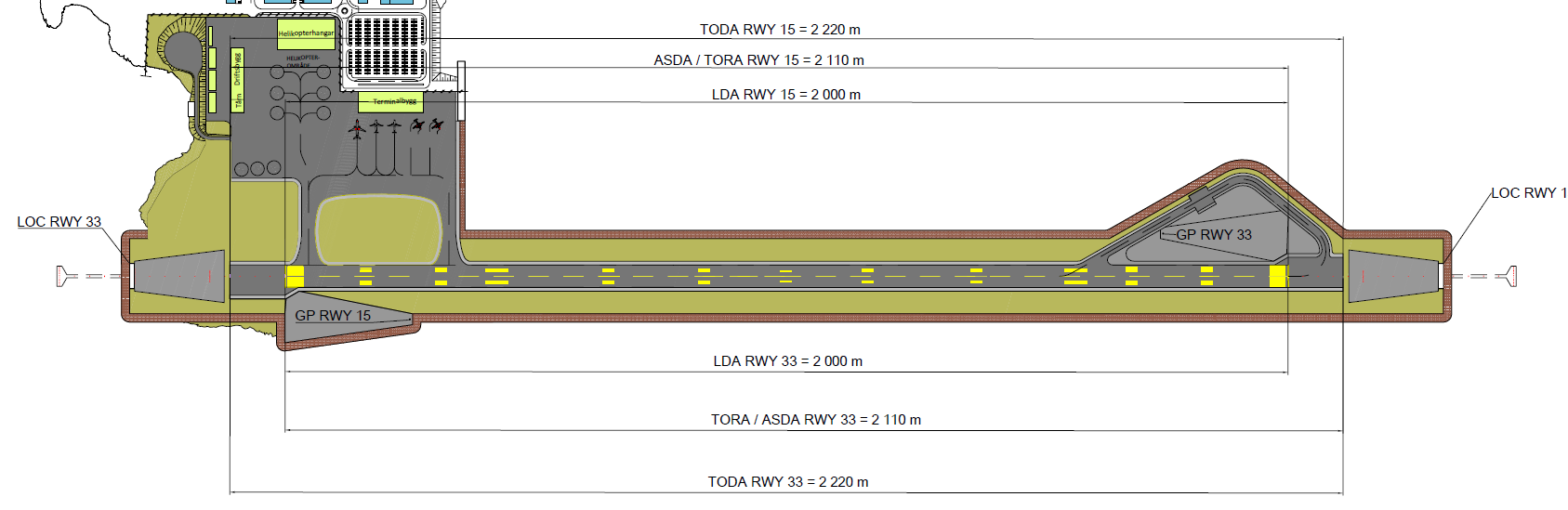 36 Figur 3-9: Forslag til målekjede for flyplass med rullebane på 2000 m Tabell 3-2: Aktuelle banelengder for flyplass med 2000 m rullebane RWY TORA ASDA TODA LDA 15 2110 2110 2220 2000 33 2110 2110