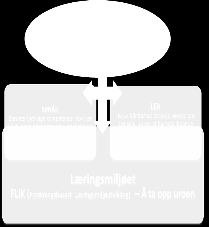 Kulturopplevelser gjør barna til åpnere og rausere mennesker gjennom å utfordre fordommer og stimulere til undring og refleksjon.