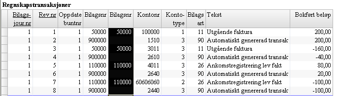 Sporing av opprinnelsesbilagsnr. i versjon 5.0 eller høyere av programmet, når verdien 2 IKKE er angitt i feltet Aut. gen. trans. beh.