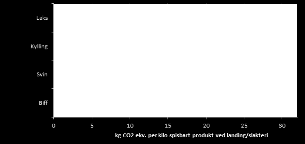 4 Produksjon og miljø 4.