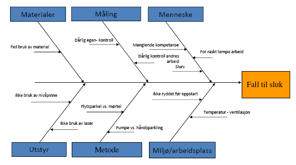 LEAN-VERKTØY Tavlemøter