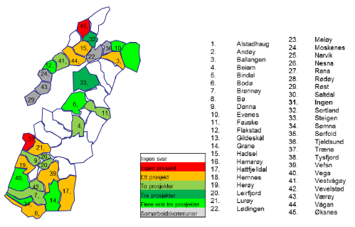 Vedlegg 2 SAMHANDLINGSPROSJEKTER I NORDLAND (ks / Deloitte rapport aug 2012 Kommunenes utfordringer i samhandlingsreformen.