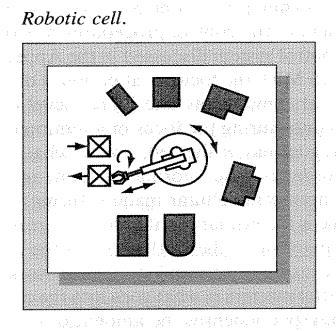 How to reduce through-put time Pre-production of standard parts (Tee-point) Assembly on order Painting and assembly on order End-processing and assembly on order Parallel operations Cell production