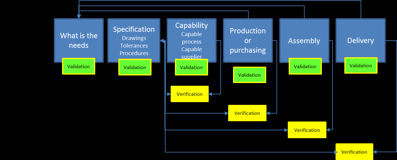 Understand customer requirements How to obtain quality Measure customer satisification Design for