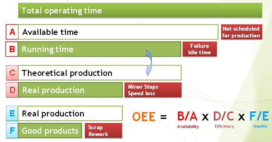 Overall Equipment Effectiveness