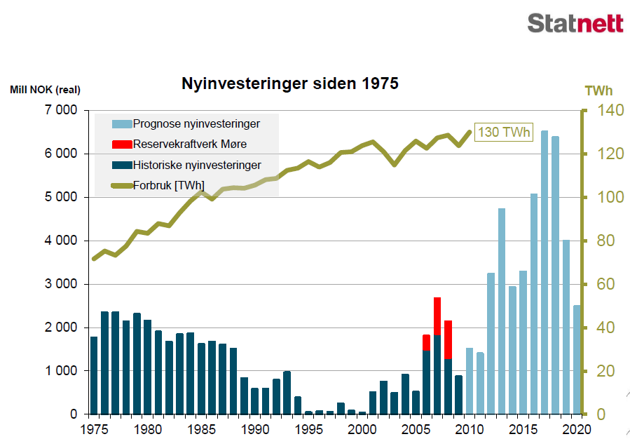 Alumast (TotAl-Gruppen) TotAl-gruppen ønsker å igangsette en forstudie for å kartlegge mulighetene for å igangsette utvikling og produksjon av kraftmaster i aluminiumprofiler.