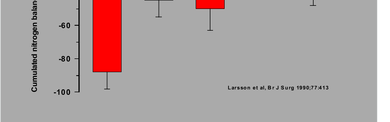 stigning i s-karbamid Fett Må sørge for tilførsel av essensielle fettsyrer Behovet for energi er bestemmende for den mengde energi som tilføres i form av fett 1-2 g/kg/24 t Sukker 2-3 g/kg/24 t