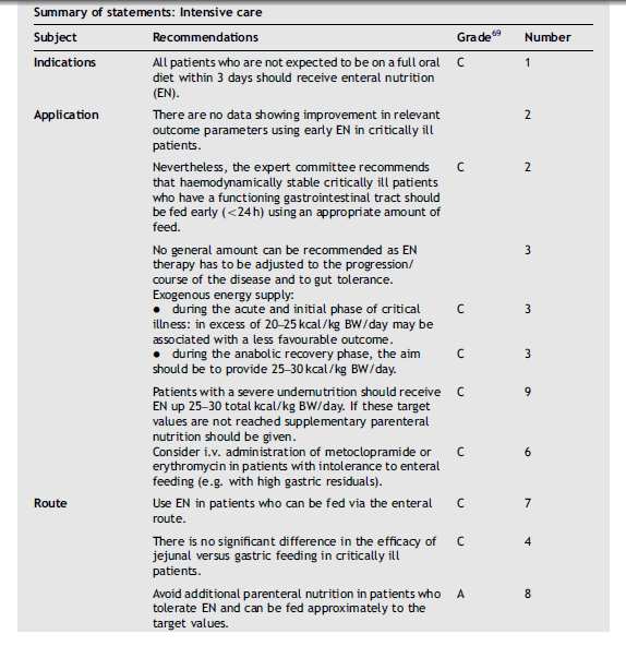 Evidens I II III IV V Anbefaling A B C D E Design Randomiserte kontrollerte studier(metaanalyser, systematisk review) Prospektive kohortstudier Case-kontrollstudier Små studier, kasuistikker