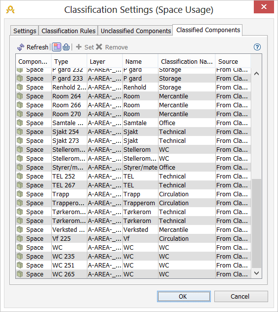 6.3 SPACE USAGE Jeg satte opp Space Usage slik at