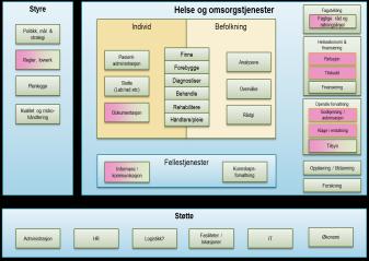 Digitaliseringsprogrammet - Regjeringen har store ambisjoner «Regjeringen har store ambisjoner innenfor en rekke av de viktigste områder som påvirker hverdagen til innbyggere og næringsliv» «Bruk av