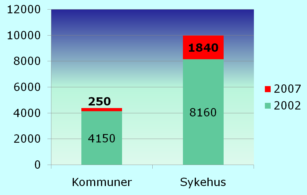 Legevekst