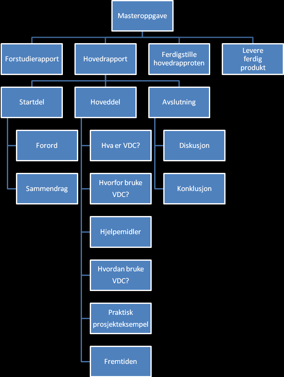 4 Aktiviteter 4.