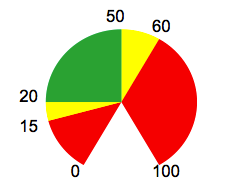 2.2.4 Verdier for RF, temperatur og fuktinnhold i treverk Et godt inneklima er avhengig av andel relativ fuktighet (og dermed temperaturen).