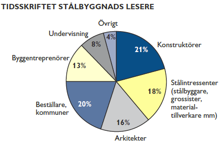 000 Svenske, Norske og Internasjonale nyheter Gratis utgivelse, 2.