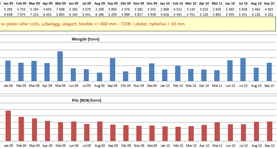 Statistikk -