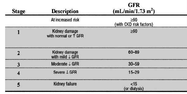 KDOQI CKD