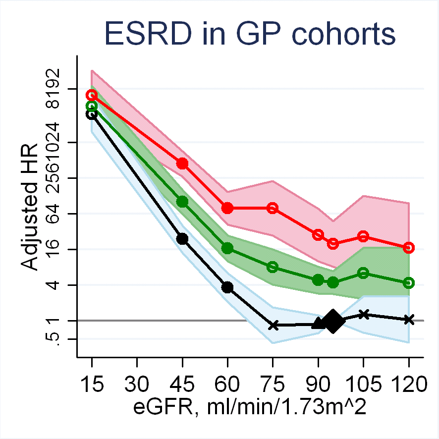 CKD prognosis consortium 45 cohorts