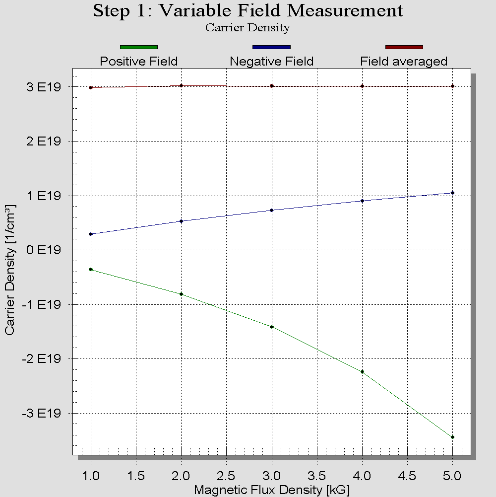 (a) Prøve 21A (b) Prøve 21B Figur 8: IV-målingene mellom kontaktene 3 og 4