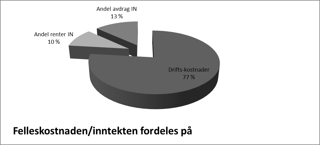 Åpent kontor hver mandag Styret er fornøyd med at mange finner veien ned til kontoret som er åpen hver mandag fra kl 1800-1900. Fint å kunne hjelpe.