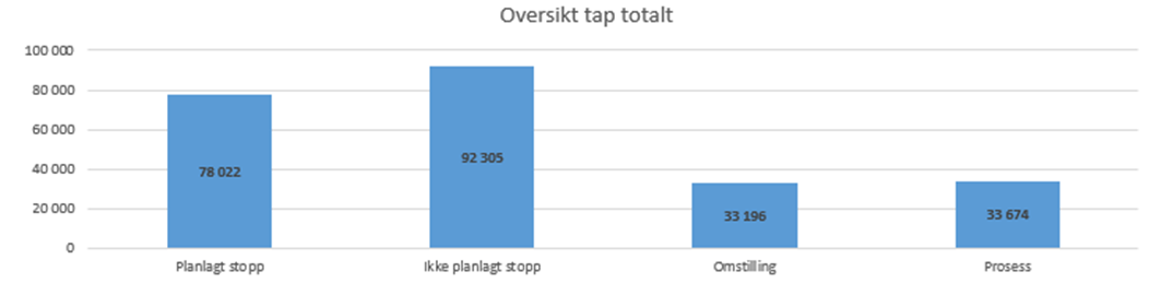 OPPETID Registrering av maksimal kapasitet