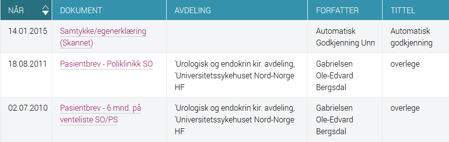 Figur 12. Viser dokument-listen slik den fremkommer på Helsenorge.no. Tabell 6. Spørsmål «Har du prøvd tjenesten Min pasientjournal på Helsenorge.no og fått opp liste over dine journaldokumenter?».