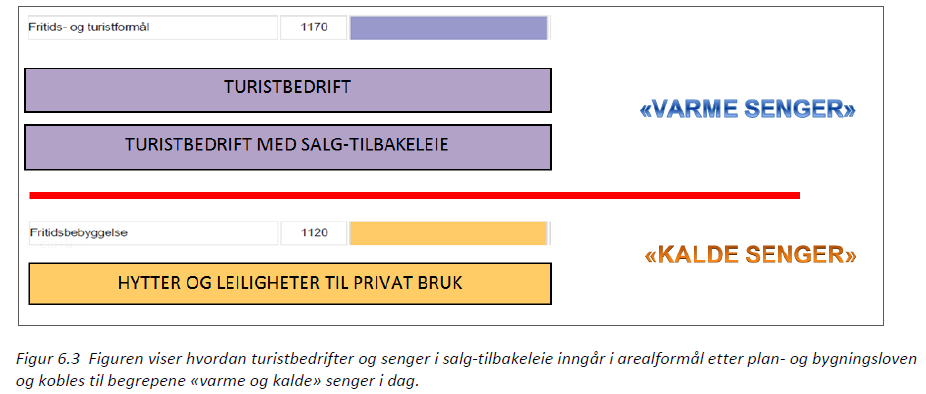 senger i næring og fritid. Det er e i utfordring å basere aktivitetstilbod berre på weekend- og ferieperiodar.