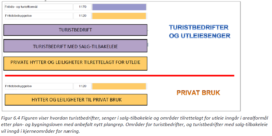 komme inn som ein ny arealbrukstype med nye krav til eignaheit.