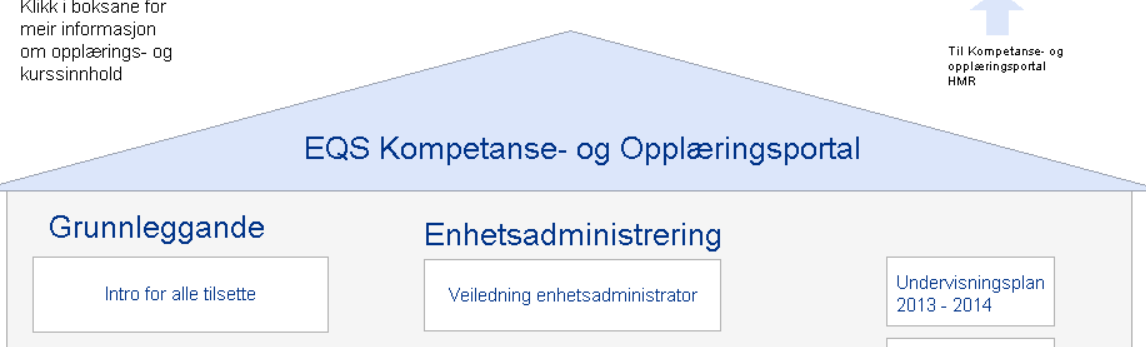 EQS Enhetsadministrator ID: 24324 Gå inn i HMR Kompetanse- og Opplæringsportal, klikk i boksen EQS