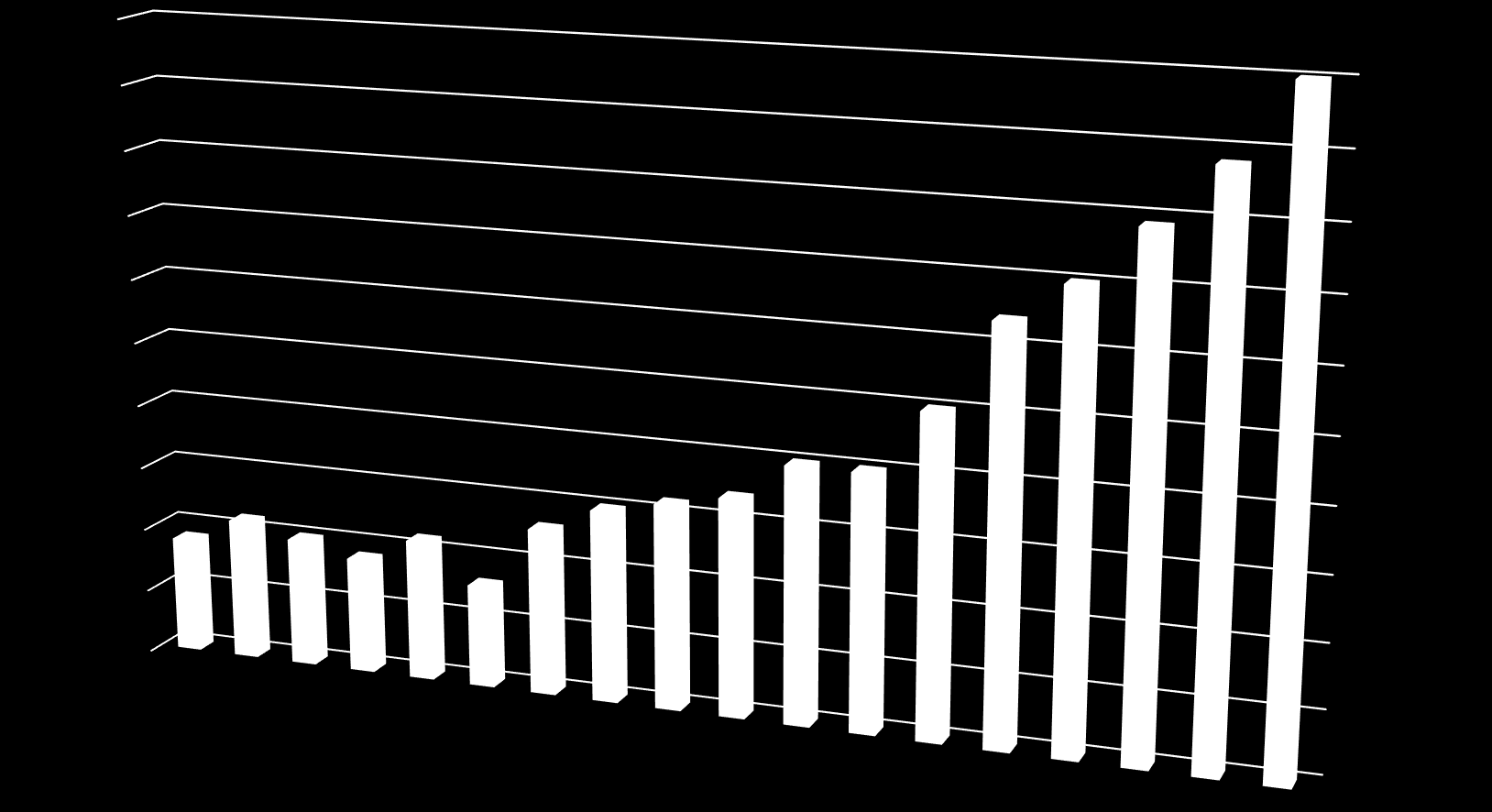 Produksjon Mill tonn malm 5 4,5 4 3,5 3 2,5 2