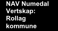 Rådmannens forslag til handlingsprogram 2014-2017 og budsjett 2014 Det kommunale styringssystem Politisk struktur: Kontrollutvalg Kommunestyret 23 Formannskapet 5 Næring, miljø og kommunalteknikk 7