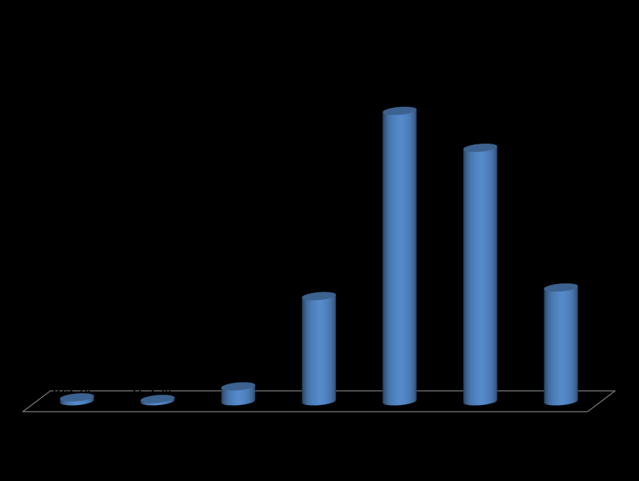 Bergen Digital Literacy Scale N= 17529 elever Spørsmålene som var knyttet til hvor godt eleven mestret de ulike digitale ferdighetene ble faktoranalysert.