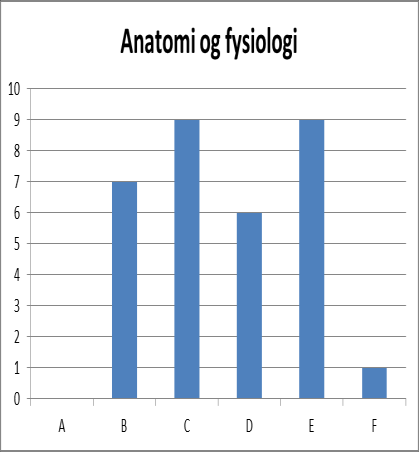 Karakterstatistikk for